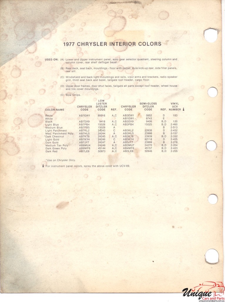 1977 Chrysler Paint Charts PPG 3